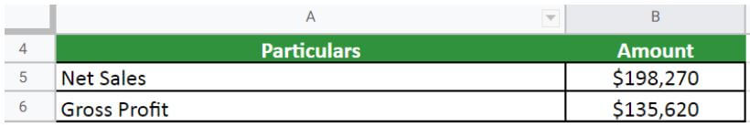 Gross Profit Margin Formula-Microsoft Question