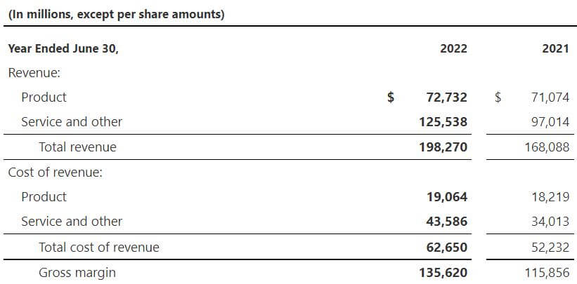 Microsoft Report