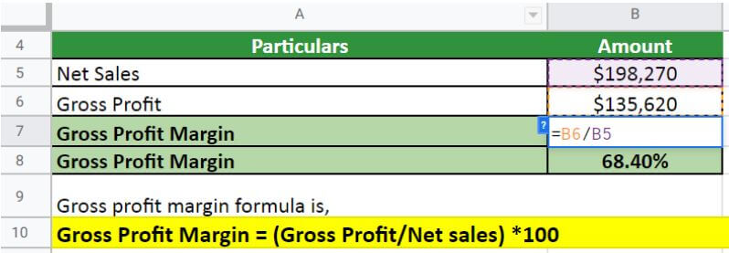 Gross Profit Margin Formula-Microsoft Solution