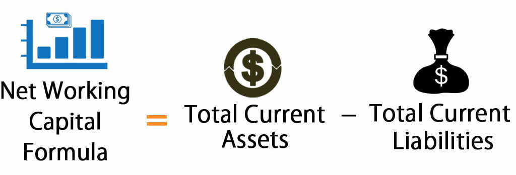 Net Working capital formula