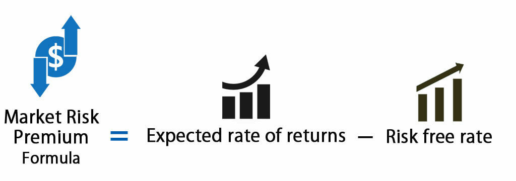 Risk Premium Formula