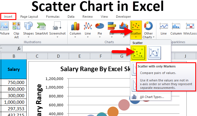 pie scatter chart excel