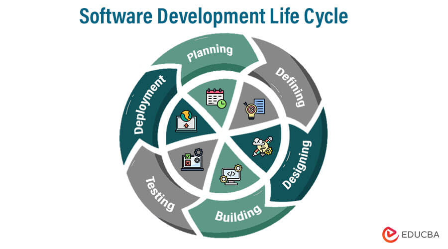 Software Development Life Cycle