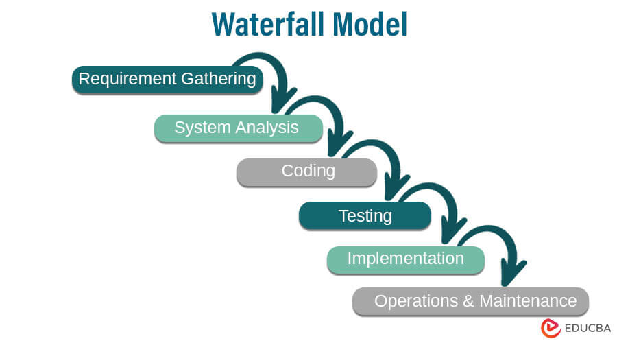 Waterfall Model