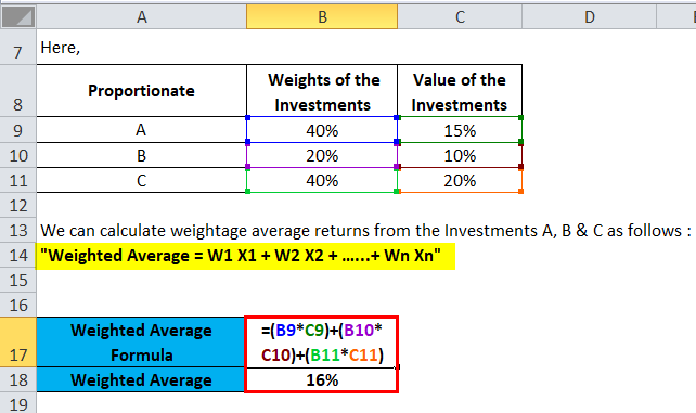 Weighted Average Formula Calculator Excel Template 