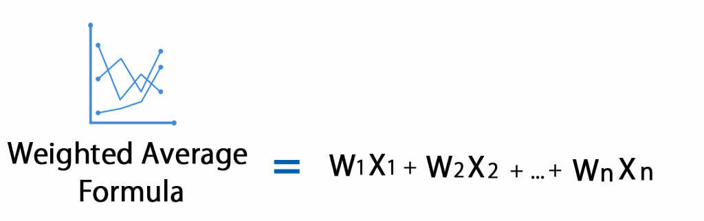 Weighted Average Formula