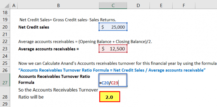 account receivable turnover