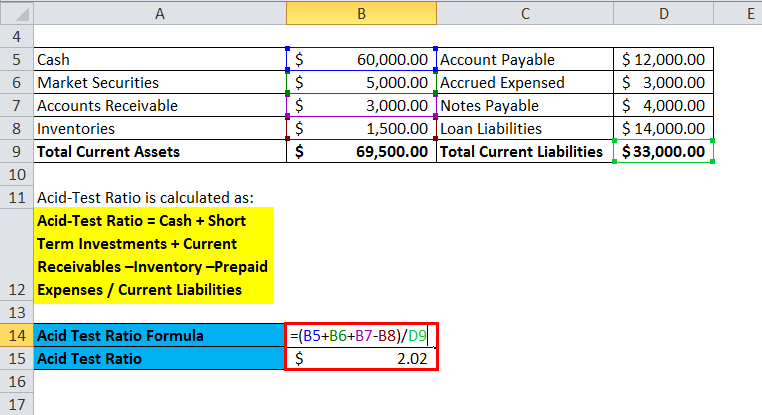 Calculation of Acid-test for Ultra Pvt. Ltd