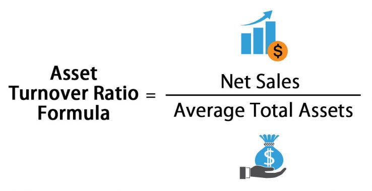 Asset Turnover Ratio Formula Calculator Excel Template 