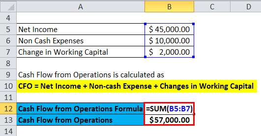 CFO Example 1