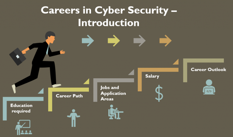 Cyber Security Professional Courses