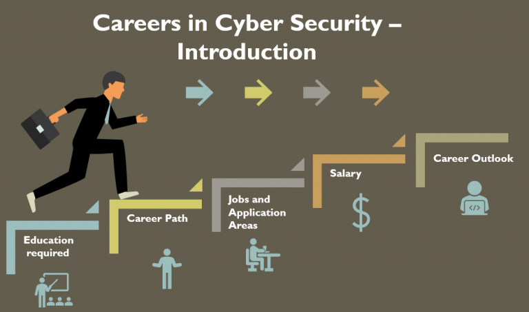 research jobs in cyber security