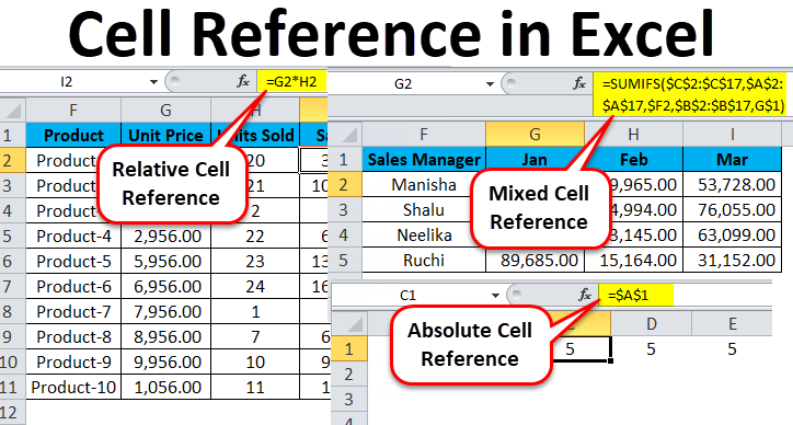 Cell Reference in Excel