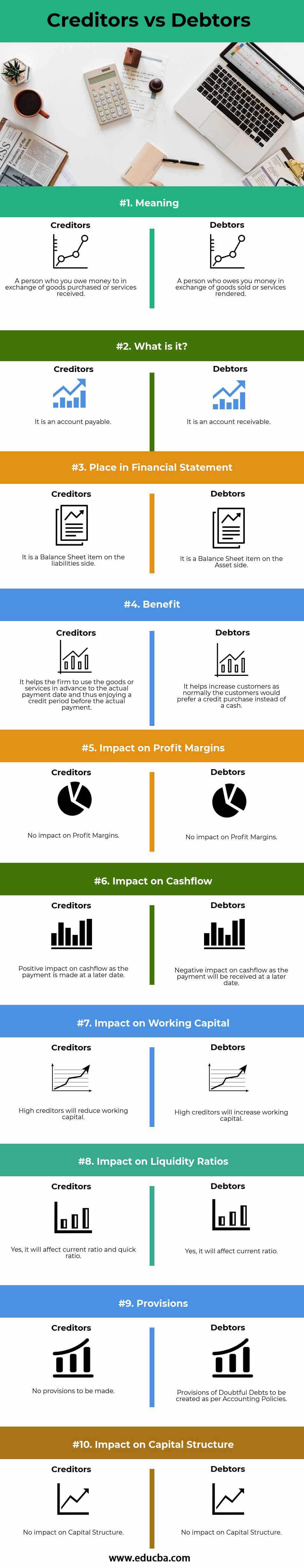 Creditor Vs Debtor Top 10 Best Differences With Infographics 