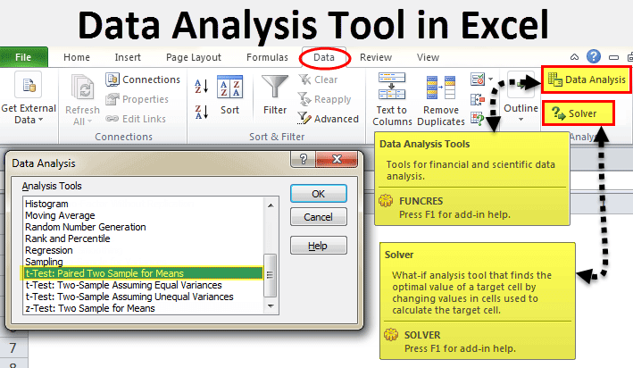 Cara Menghitung Sensitivity Analysis Di Excel Warga Co Id