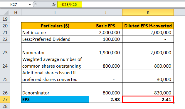 calculation of EPS for Example 2