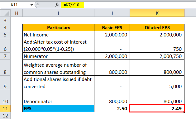 calculation of EPS for Example 4