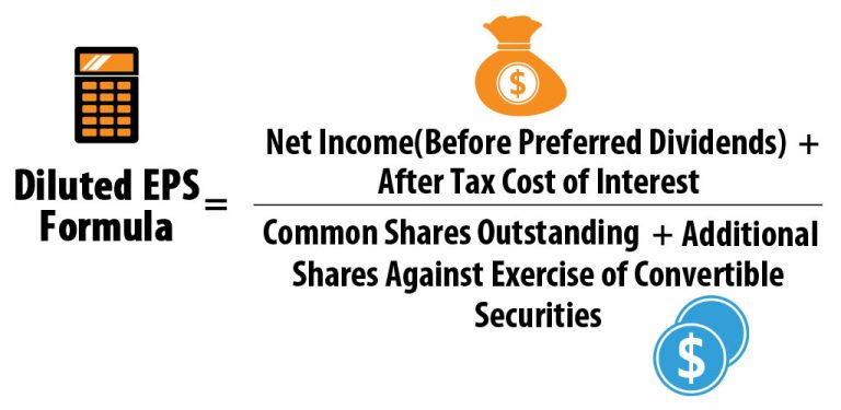 Diluted EPS Formula | Calculator (With Excel template)