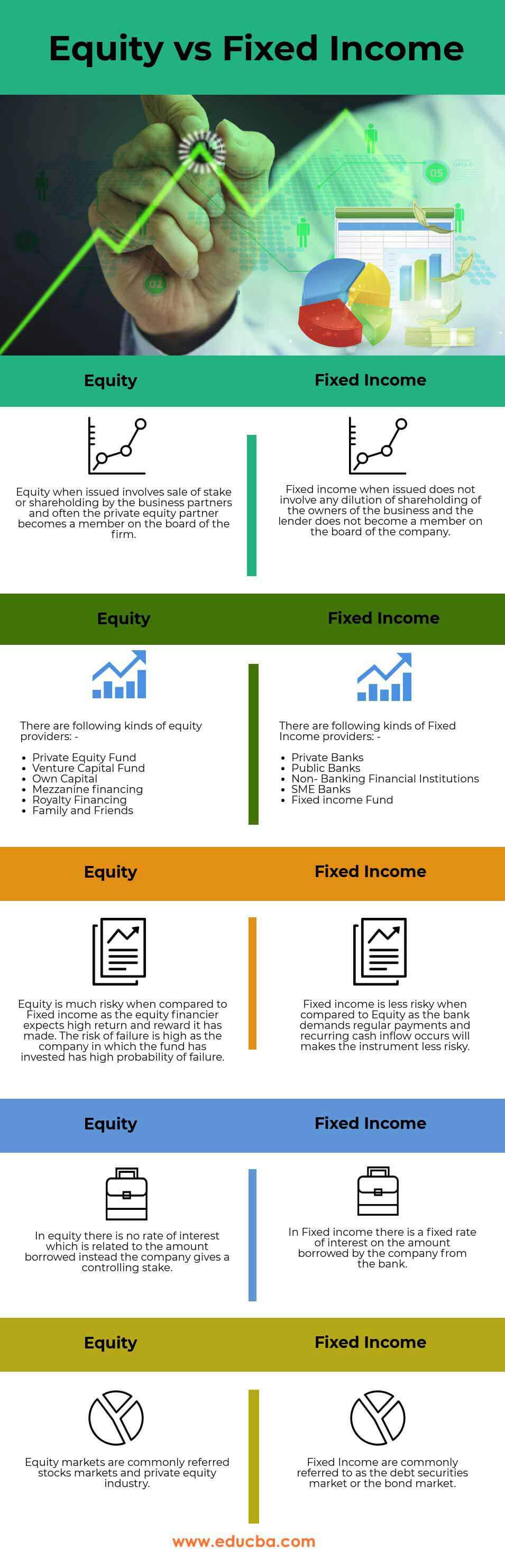 Equity vs Fixed Income Infographics