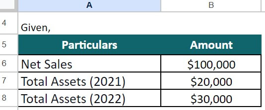 asset turnover ratio formula-Example 1