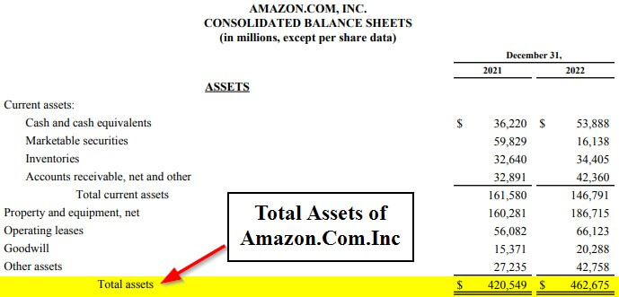 Example #1 - Amazon Inc.-2