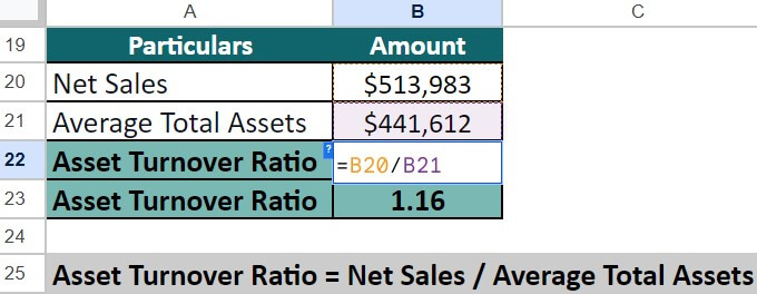 Example #1 - Amazon Inc.-Sol Step 2