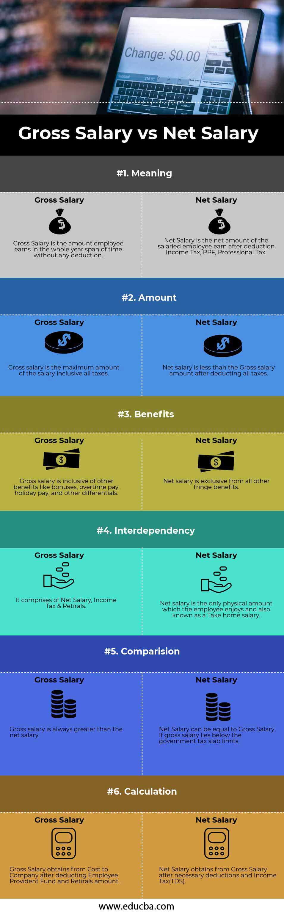 Gross Salary vs Net Salary | Top 6 Differences (With Infographics)