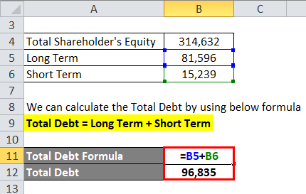 Calculate Total Debt 1