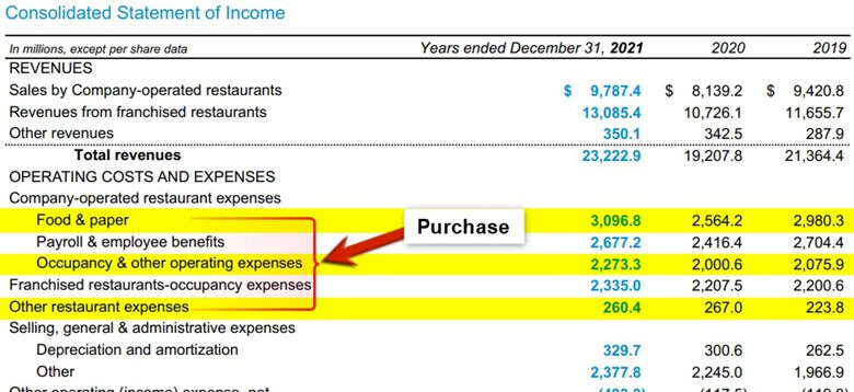 McDonald’s Annual Report 1