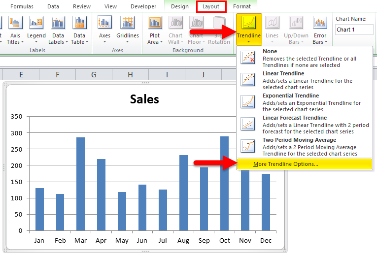 Moving Averages Example 2-4