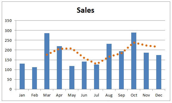 Result of Example 2