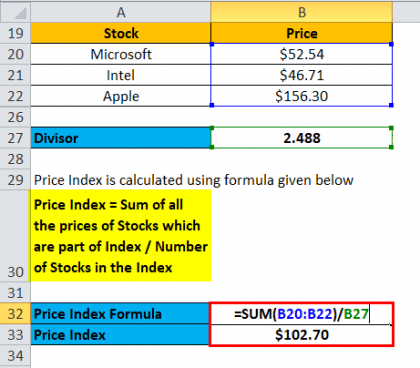 Price Index Formula | Calculator (With Excel Template)