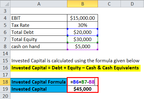 Return on Invested Capital Example 1-3