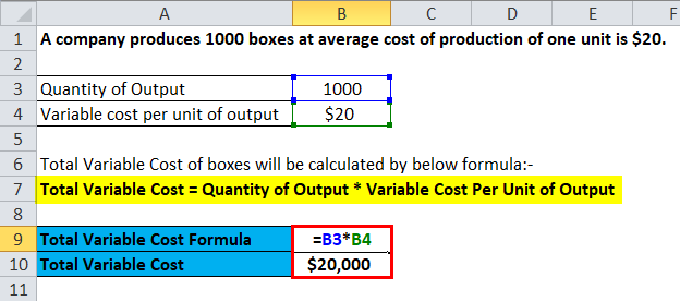 Variable Costing Formula Calculator Excel Template 