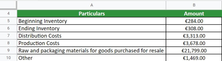 Unilever Question