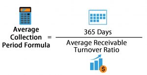 Average Collection Period Formula | Calculator (Excel template)