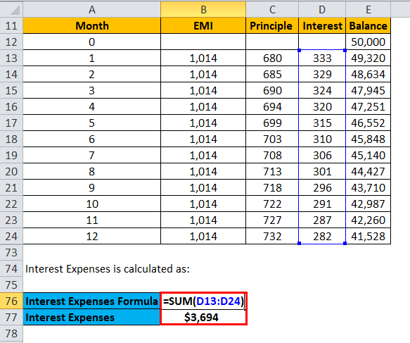 interest paid by a company