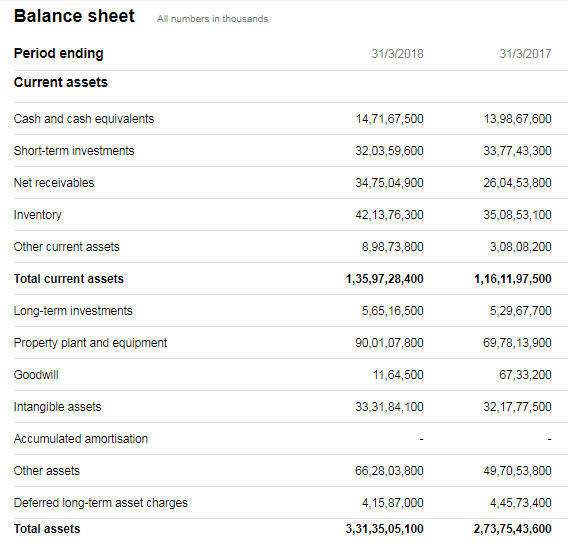 Balance Sheet