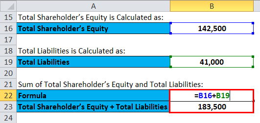 Balance Sheet Example 1-4