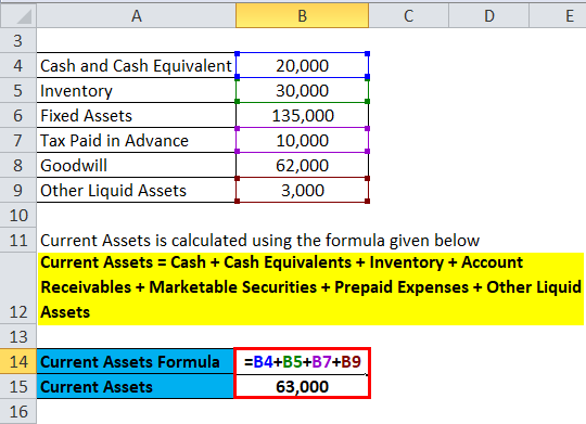 Current Assets Formula Calculator Excel Template 