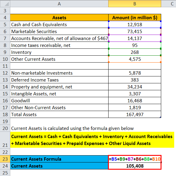 Current Assets Formula Calculator Excel Template | Free Hot Nude Porn ...