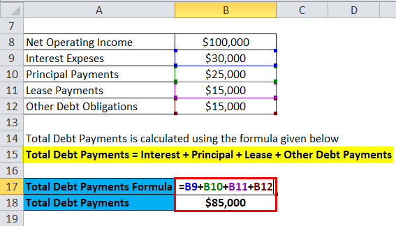 Debt Service Coverage Ratio Example 1-2