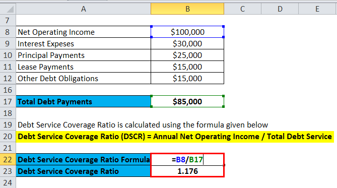 Debt Service Coverage Ratio Example 1-3