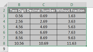 Full Table