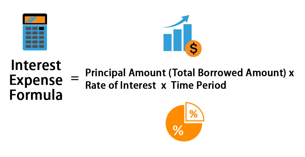 Interest Expense Formula Calculator Excel Template 