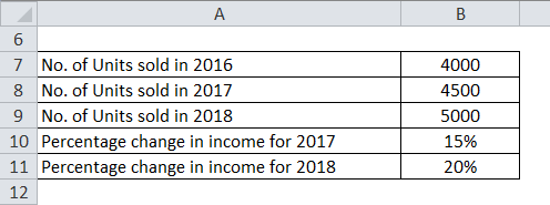 Marginal Propensity to Consume Example 2-1