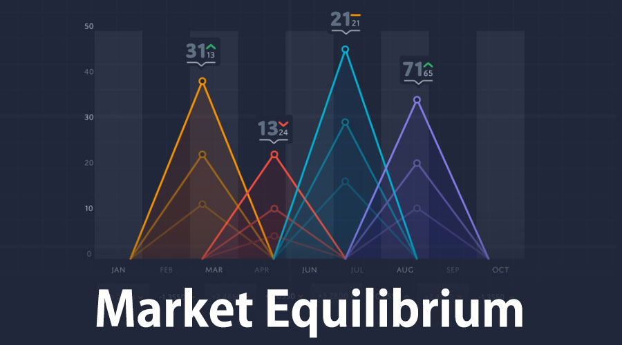 Market Equilibrium2