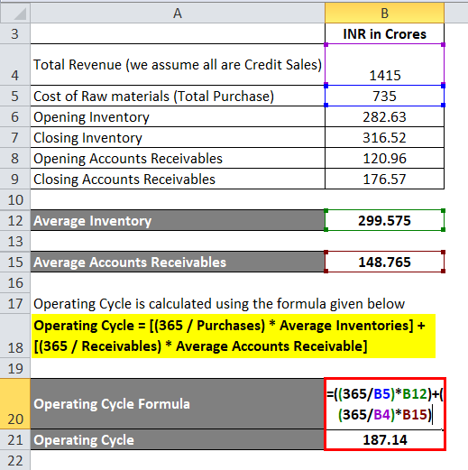 Operating Cycle Example 3-4