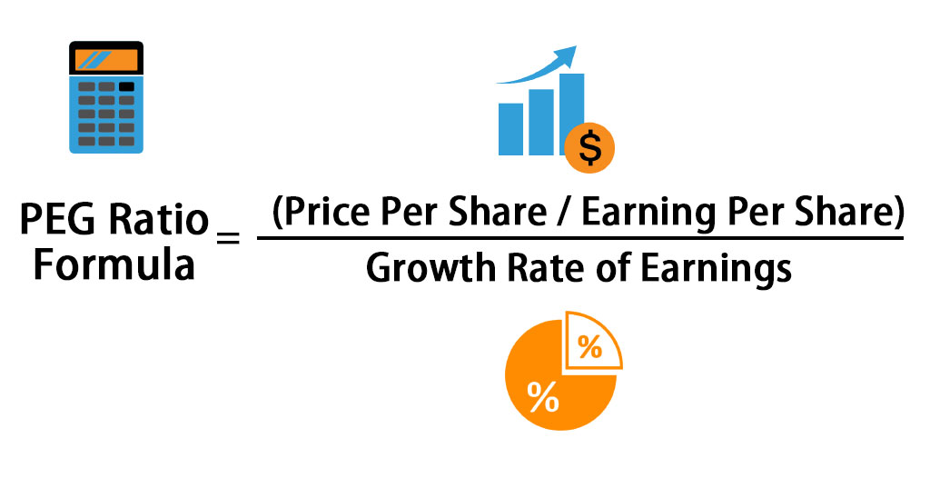 How To Calculate Loan Growth Haiper