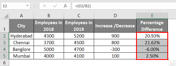 Result of Example 1